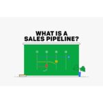 Illustration explaining a sales pipeline with stages shown on a green board under the heading “What is a sales pipeline?”