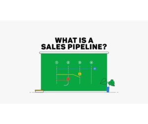 Illustration explaining a sales pipeline with stages shown on a green board under the heading “What is a sales pipeline?”