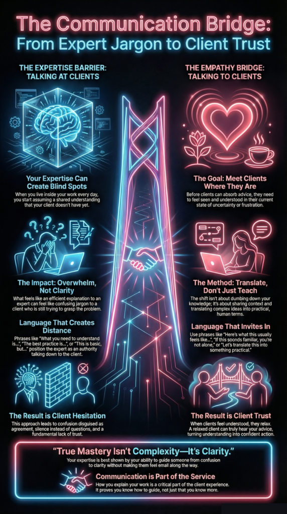 Illustration showing the difference between talking at clients with expert jargon versus talking to clients with empathy, highlighting how clear communication builds client trust.