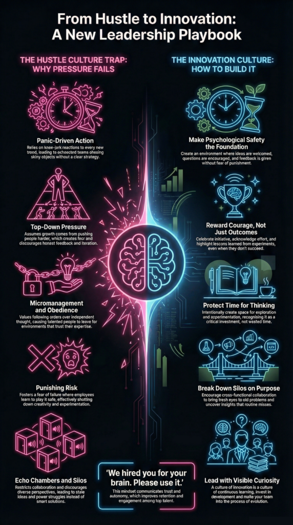 Vertical infographic comparing hustle culture leadership and innovation culture leadership. Left side shows panic-driven action, micromanagement, punishing risk, and siloed thinking. Right side shows psychological safety, rewarding courage, protected thinking time, collaboration, and visible curiosity. Neon pink and blue split-brain design on a dark background.