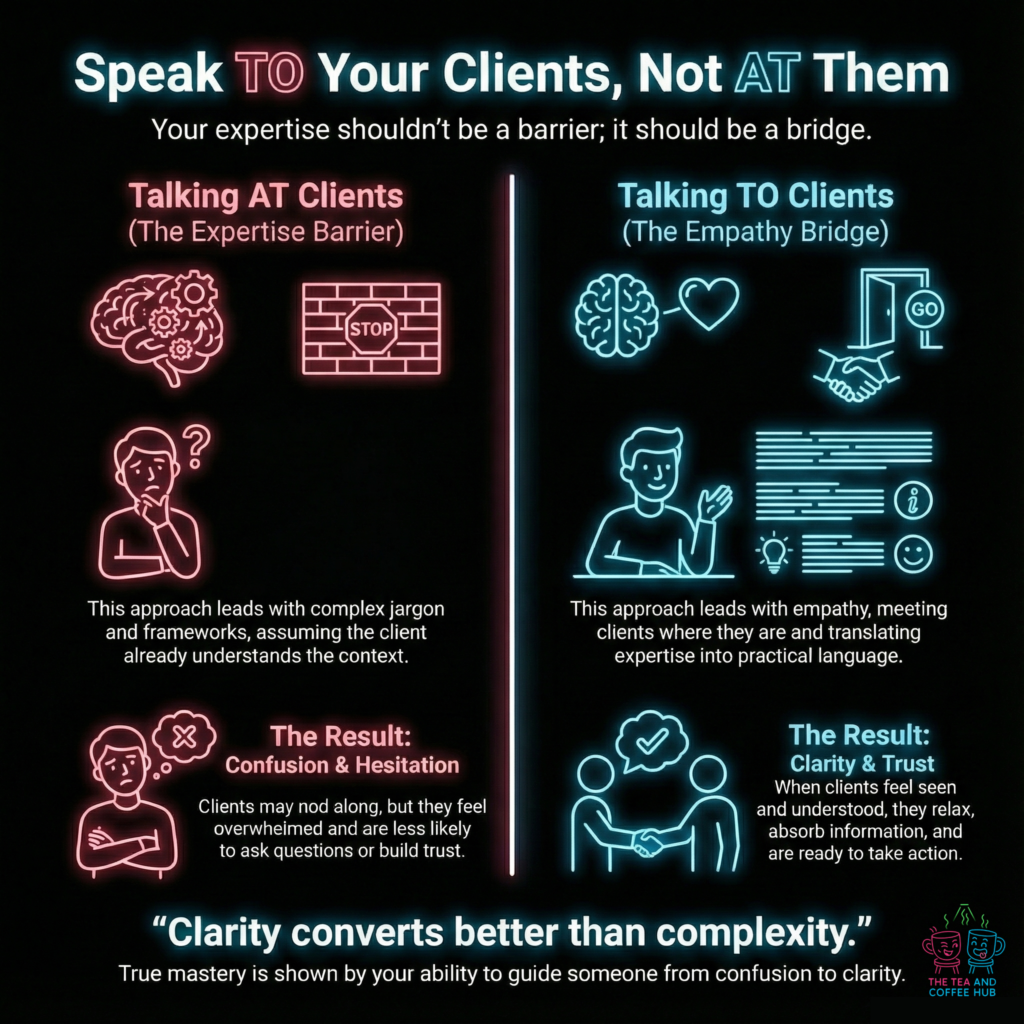 Comparison graphic showing the difference between talking at clients using expert jargon versus talking to clients with empathy, highlighting how clear communication builds trust and business communication clarity.