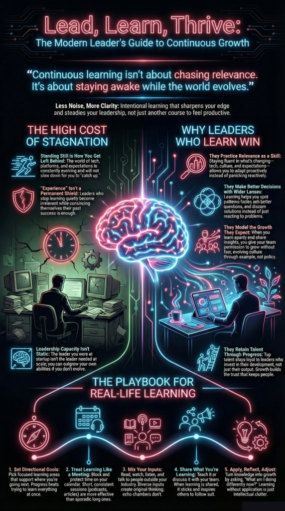 Neon-style illustration showing a glowing brain at the center of a split scene: on the left, an overwhelmed leader at a cluttered desk representing stagnation; on the right, a focused leader using modern tools representing continuous learning and growth. Text highlights the cost of stagnation, why leaders who learn win, and a five-step playbook for real-life learning.