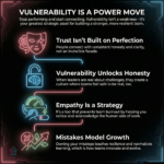 Neon-style leadership graphic explaining why vulnerability builds trust, unlocks honesty, strengthens empathy, and models growth in teams.