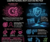AI Without AI Oversight Framework Is a Leadership Problem: The Hidden Risk of AI Adoption