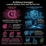 Infographic showing the dangers of using AI without oversight and a leadership framework for responsible AI adoption including verification workflows and the junior assistant rule.