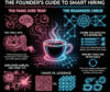 Stop Panic Hiring: How Founders Build Teams Without Scaling Chaos