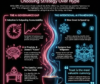 The Hidden Risk of AI Adoption