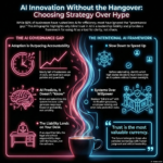 Infographic explaining AI adoption governance risks for businesses, showing the AI governance gap, how AI predicts rather than knows, leadership liability, and a framework for responsible AI strategy and oversight.