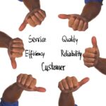 Thumbs up and thumbs down arranged around the word 'Customer', with terms like Service, Quality, Efficiency, and Reliability highlighted for customer service focus.