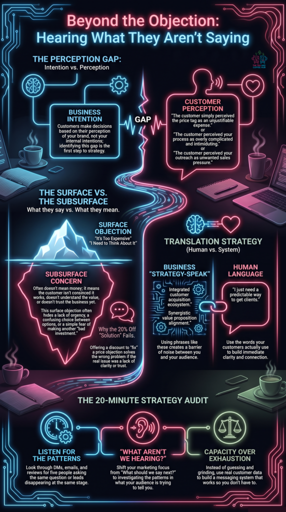Beyond the Objection infographic explaining customer objections, the perception gap, hidden concerns, customer language, and listening patterns. What aren't they saying